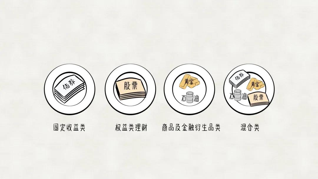 理财产品收益的表现,理财产品收益是什么科目