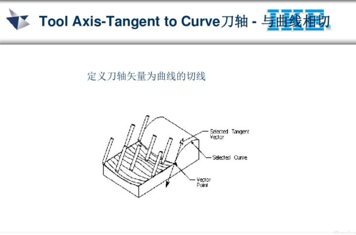 ug五轴教程谁的最好,ug五轴实战案例