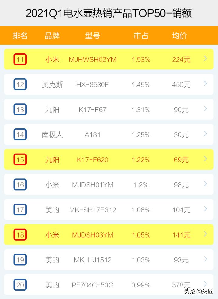 电水壶前十名,高端电热水壶测评