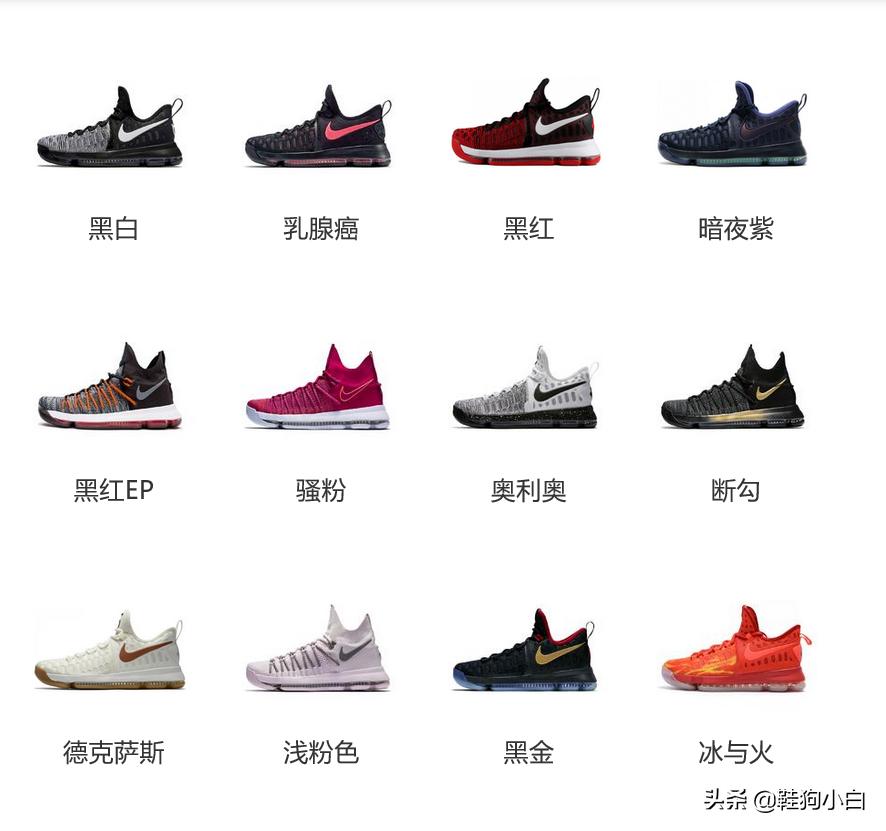 杜兰特最新上脚球鞋 (杜兰特本赛季上脚球鞋鉴赏)