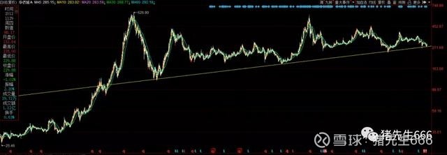 长时间横盘的股票,连续横盘几年的股票