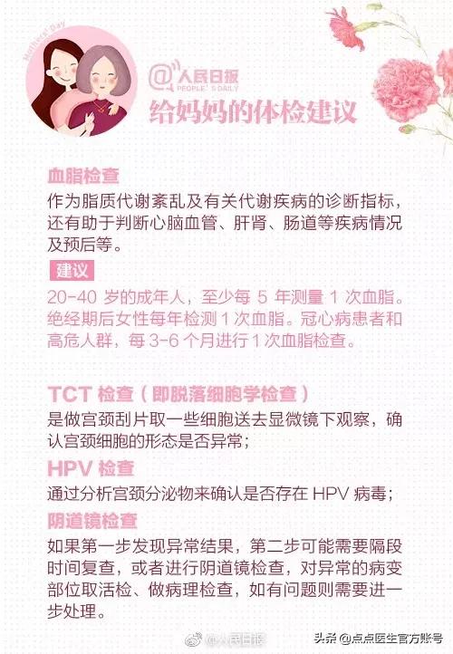 50-60岁体检套餐还是自选划算,女性体检套餐检查项目怎么选