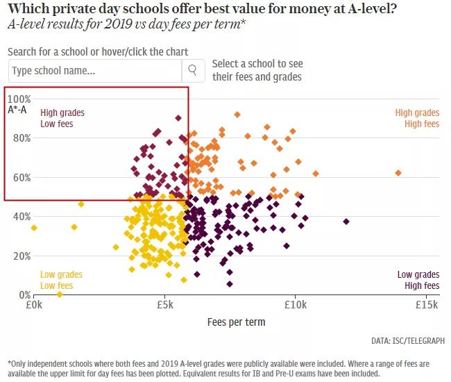 英国十大顶级私校学费,英国口碑最好的私校