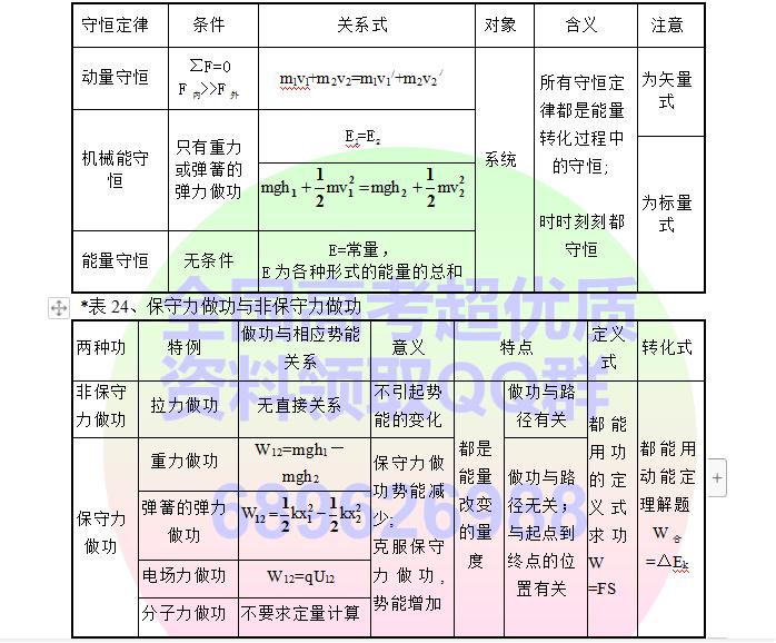 高中物理必考知识点电子版可打印,高中物理笔记整理手写图片