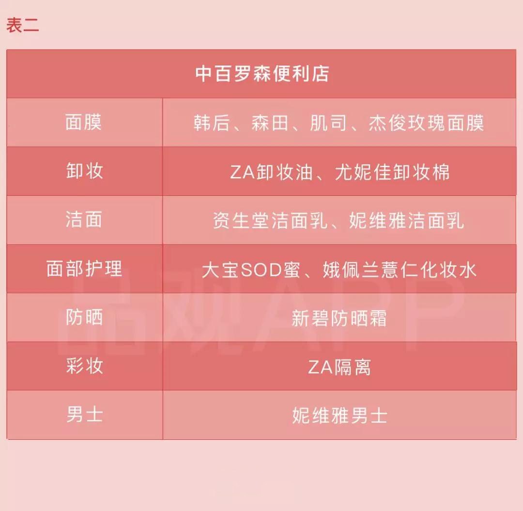 便利店卖化妆品,便利店卖生活用品吗