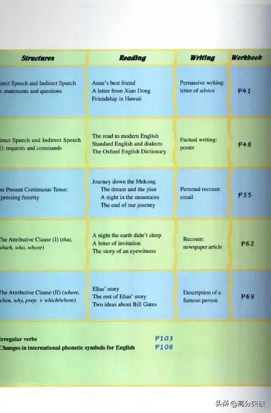 人教版高一英语必修一单词复习,人教版高中英语必修1词汇表图