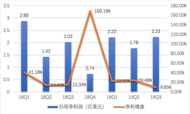百胜中国接触投行在港二次上市,百胜中国何时在香港上市