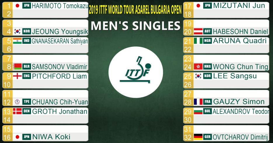 2020保加利亚公开赛,保加利亚队最新比赛