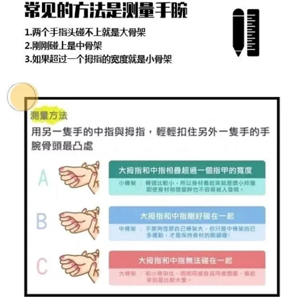 如何判断自己的骨架子的大小,大骨架穿衣好看还是小骨架好看