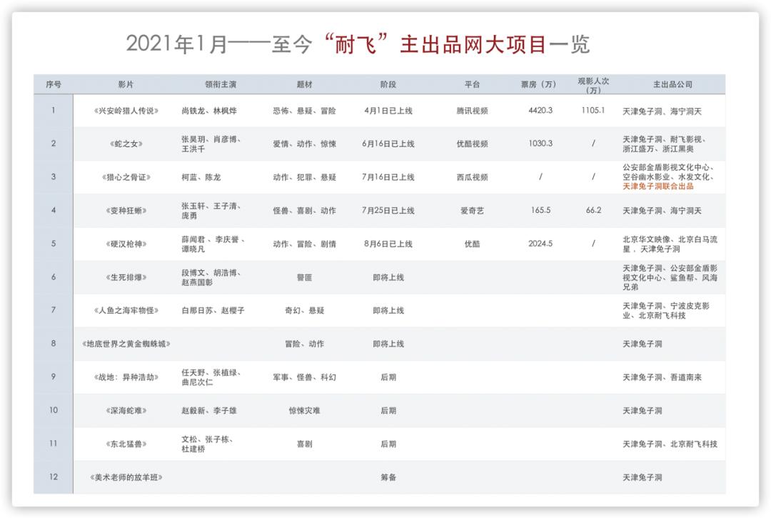 网络电影市场前途,网络电影发展趋势和盈利模式