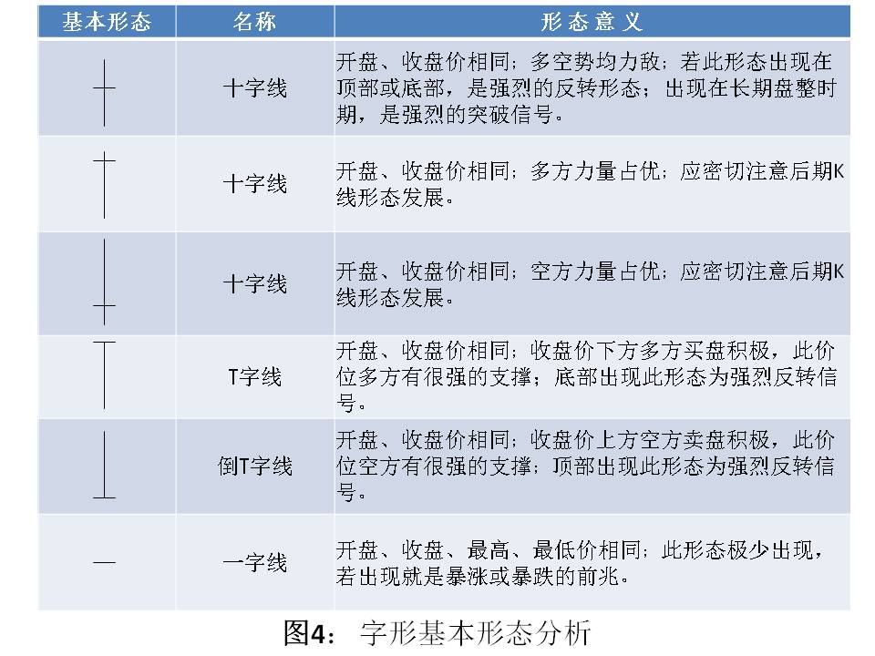 外汇短线几分钟k线最好,外汇k线和股票的区别