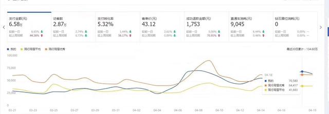 淘宝淘金币推广玩法怎么使用,淘宝网店如何利用淘金币获取流量