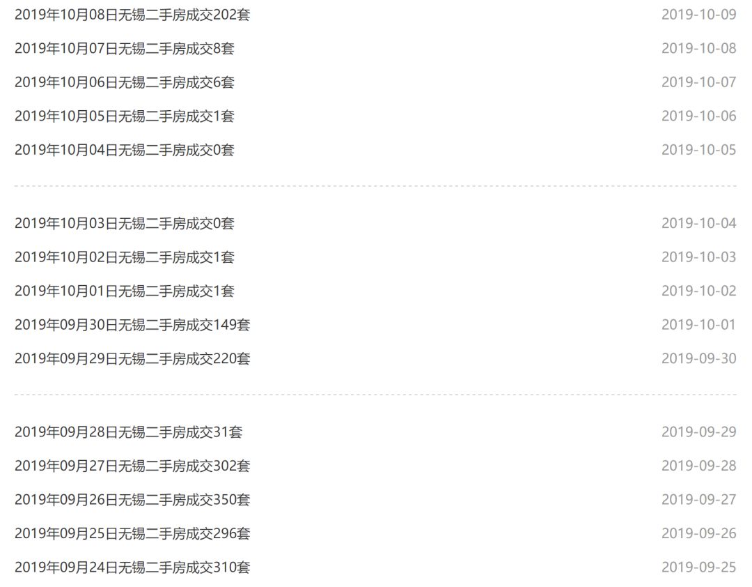 无锡二手房跌得最惨的二十个小区,无锡二手房降价情况