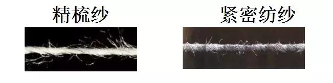 纺织纤维常用的鉴别方法有,纺织纤维快速鉴别探讨