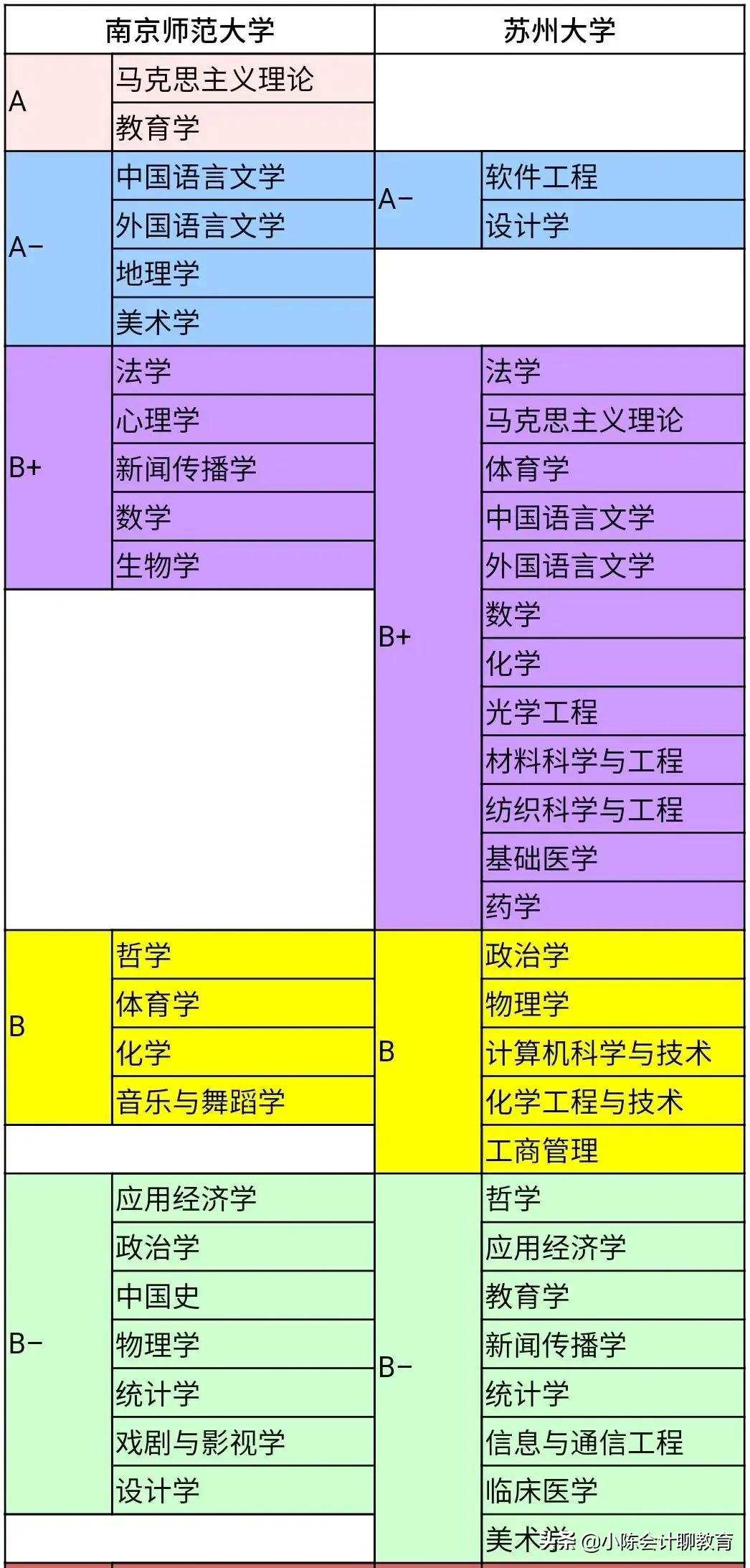 南师大和苏大哪个分高,江苏苏大强古今对比