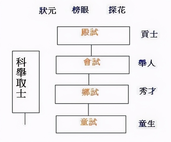 古代高考如何打分,古人高考有多难