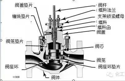 dbb阀门原理动画,ppt阀门工作原理动画制作