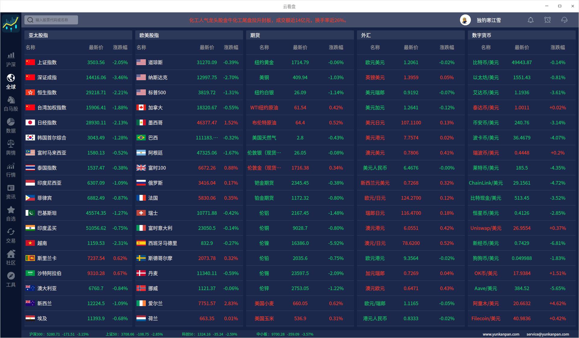uos适配软件,uos操作系统支持股票软件吗