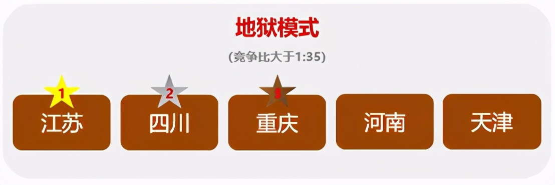 国家电网哪个局最难进,国家电网哪个省好考一些