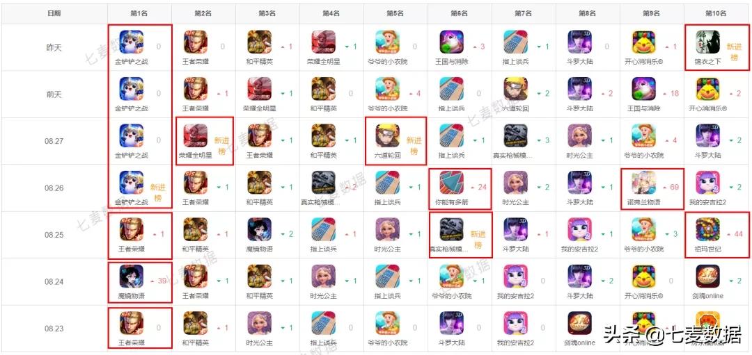 微博抖音取消明星榜；多款APP下线拍照搜题功能|每周一盘