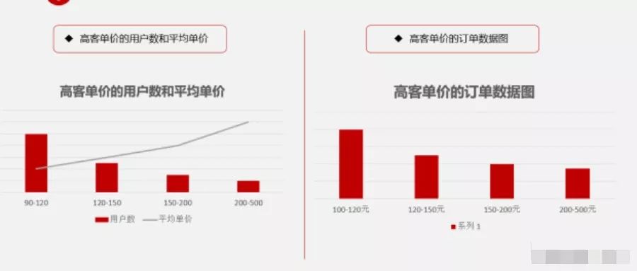 女装拼多多运营技巧,拼多多女装高客单价如何运营