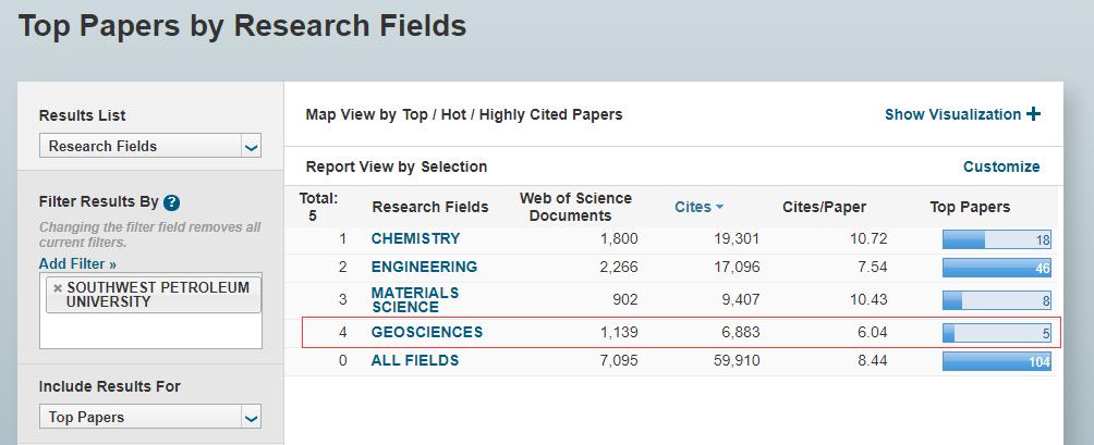 西南石油大学排名最新,西南石油大学怎么看排名