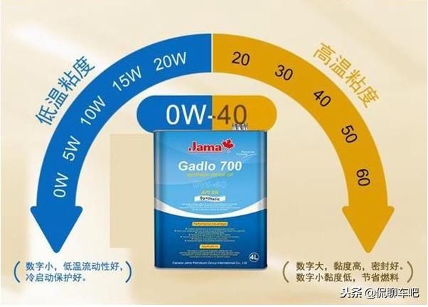 冬季机油5w30和5w40哪个好,20万公里车用5w30好还是5w40