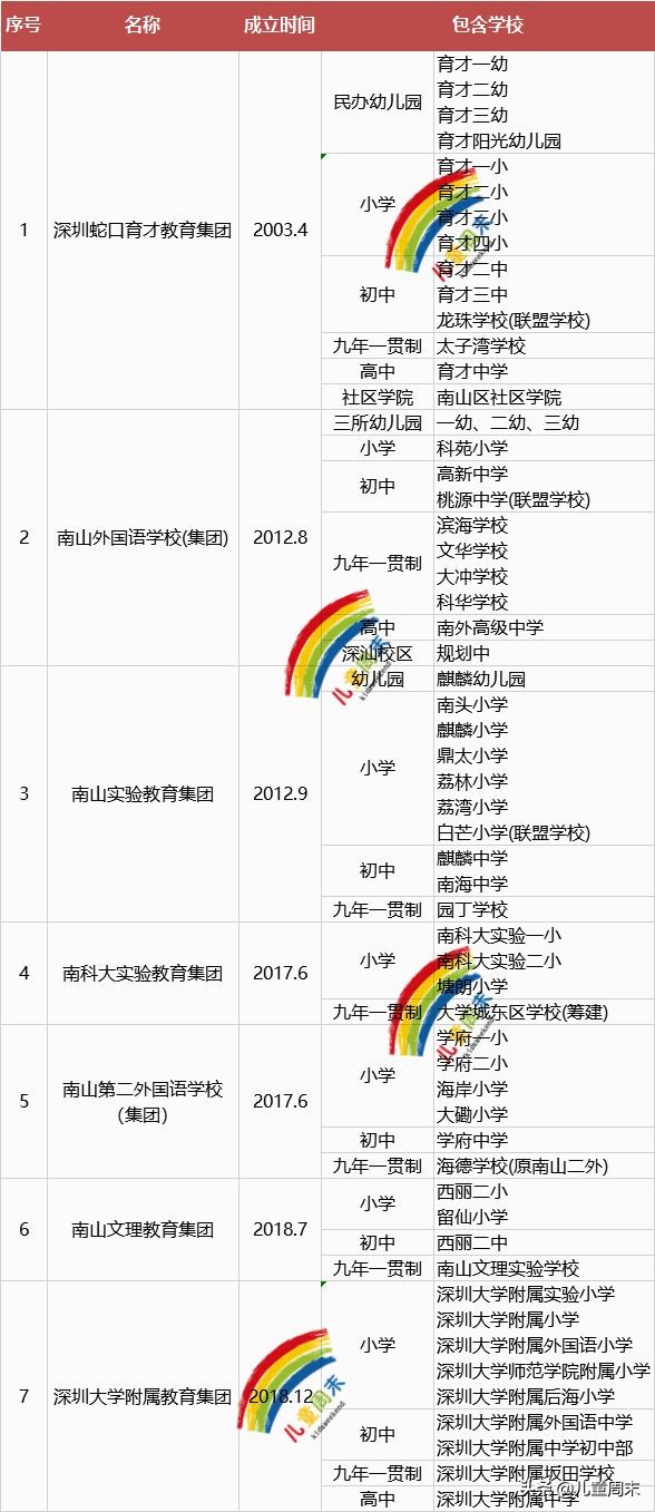 助力孩子读书升学,为孩子考入名校助力