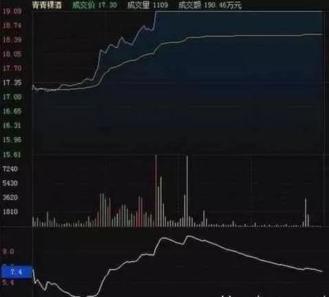 A股中真正赚钱的一种人:一只股票能不能买,量比必看,100%赚钱