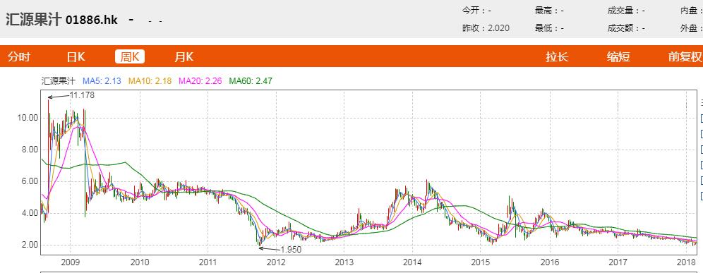 快死的果汁巨头:创始人和马云同上央视,13年前一步走错陷绝境