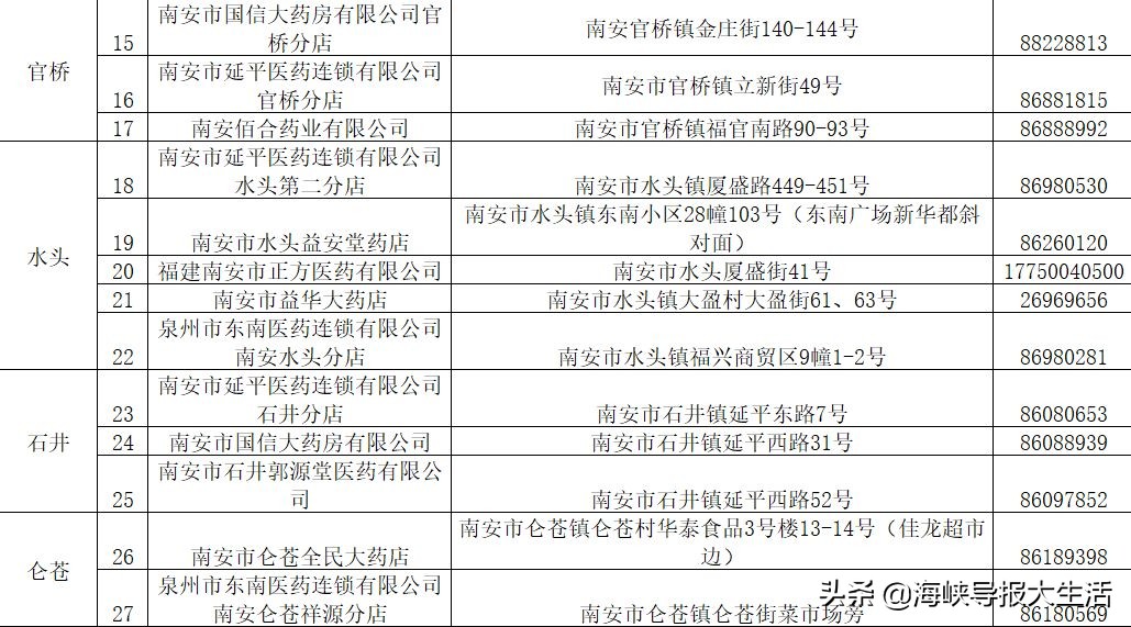 福建南安口罩供应地方,南安口罩预约有人买到吗