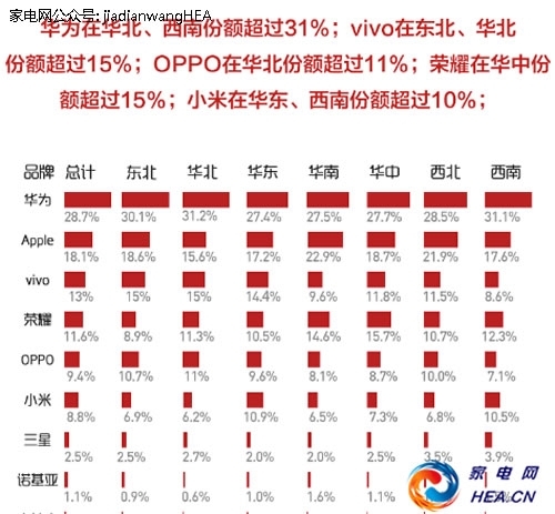 苏宁手机销量,苏宁易购手机销量排行