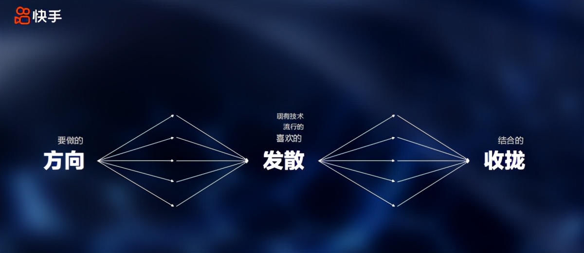 发现设计师创“薪”的最IN路径，达内举办首期“大内高手”沙龙