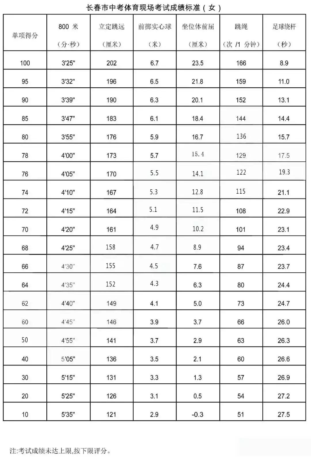 长春体育中考规则,长春体育中考篮球考试规则