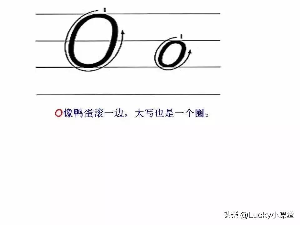 英语字母书写小知识,英语字母书写规范讲解