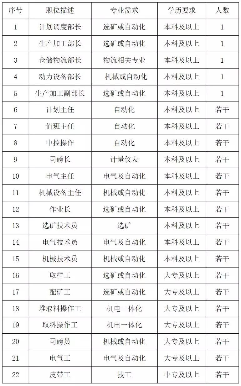 唐山市教师事业编招聘,唐山海港2020事业编教师招聘
