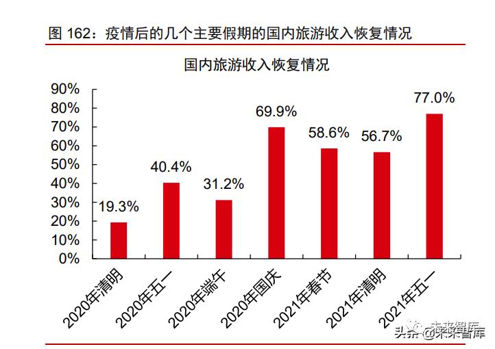 2021年消费产业下半年投资策略