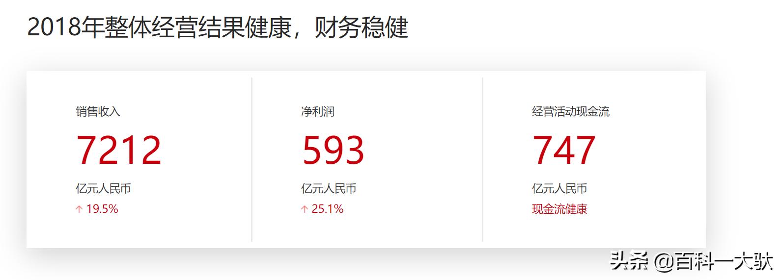 华为公司介绍英文,华为公司介绍200字