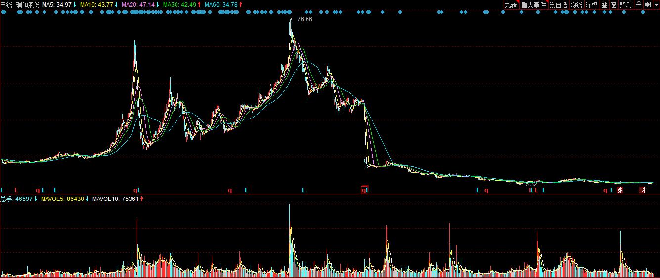 瑞和股份2020半年报公布时间,瑞和股份的研报