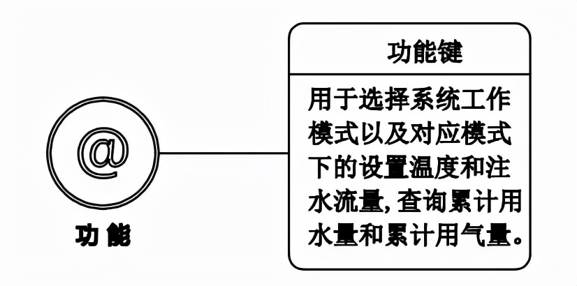 燃气热水器贵的和便宜的差距,燃气热水器贵的跟便宜的有啥区别