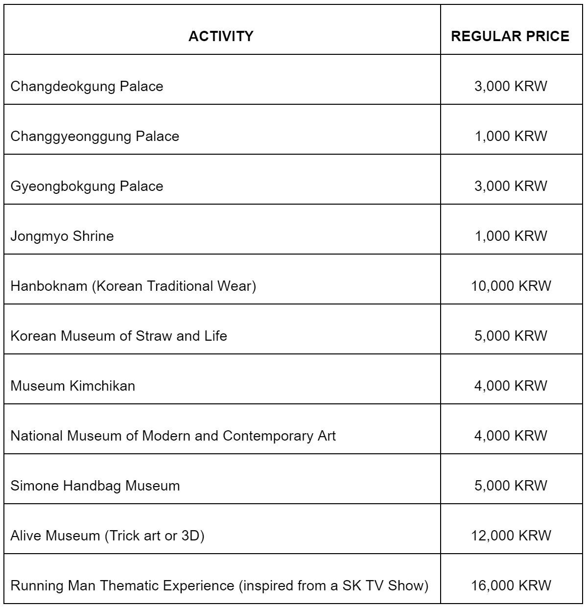 去韩国需要买交通卡么 (去韩国旅游买什么公交卡最好)