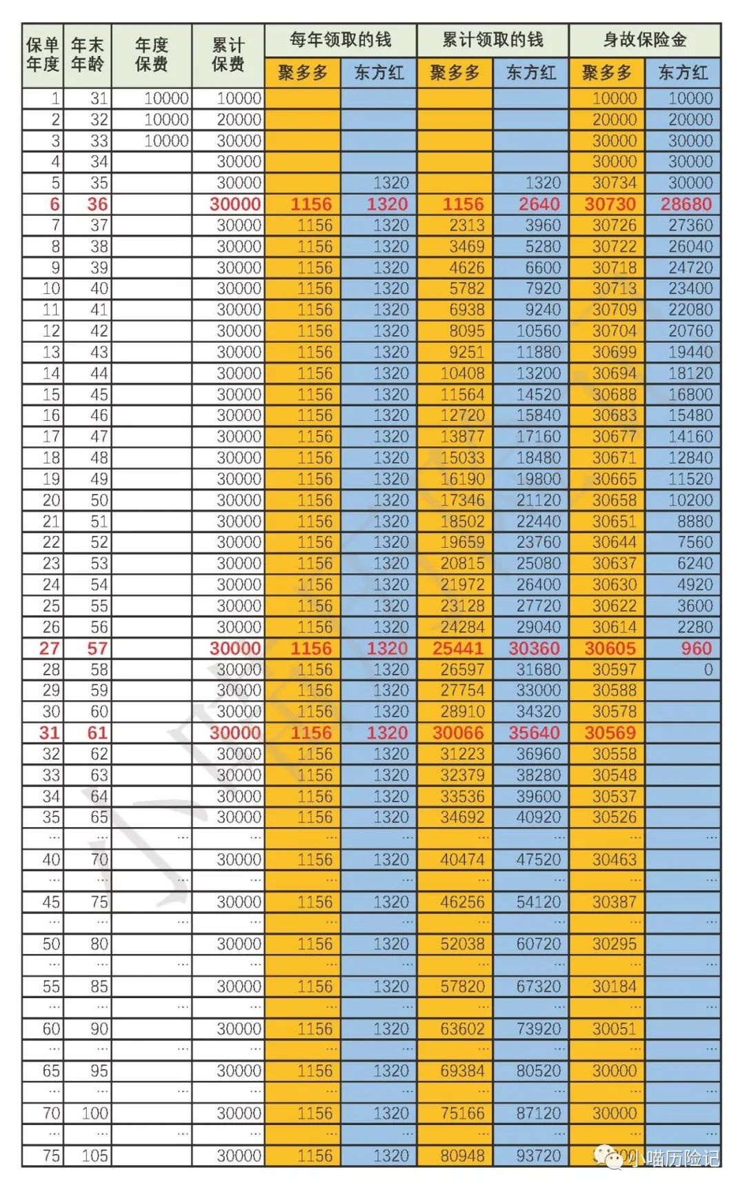 快返型年金险收益排行榜2024,快返型年金险和养老年金险的区别