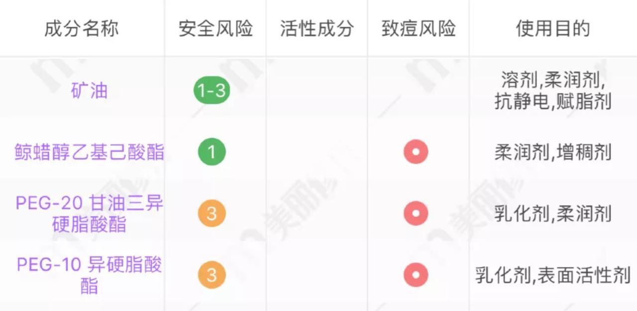 卸妆膏测评红黑榜平价unny,卸妆膏红黑榜视频