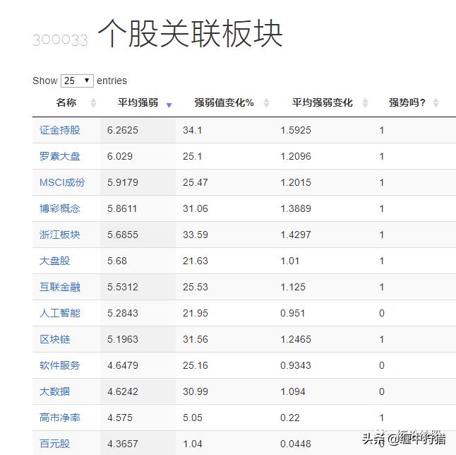 缠中狩猎综合选股,缠中狩猎缠论