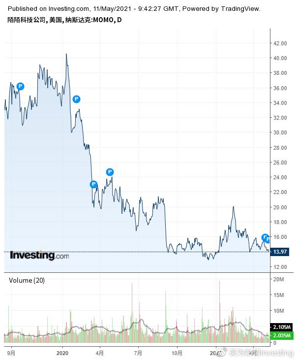 腾讯持股的Soul要赴美上市：你相信不看脸的“灵魂社交”吗？