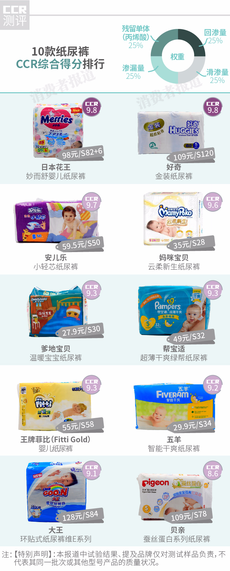 10款纸尿裤对比测评,贝亲弱酸纸尿裤测评