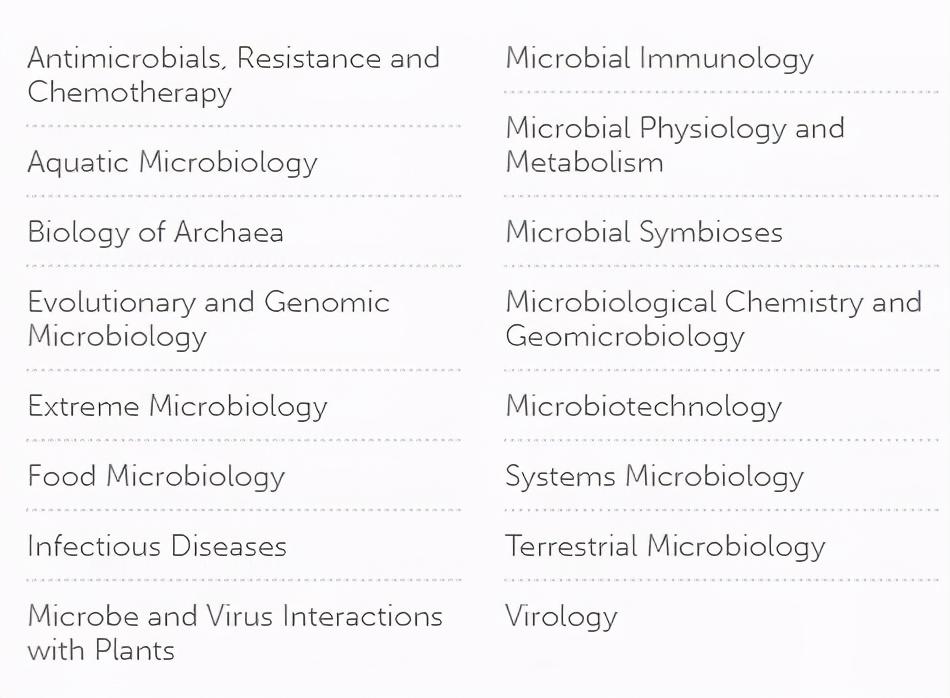 求推荐好的sci期刊投稿,sci期刊几点投稿比较好
