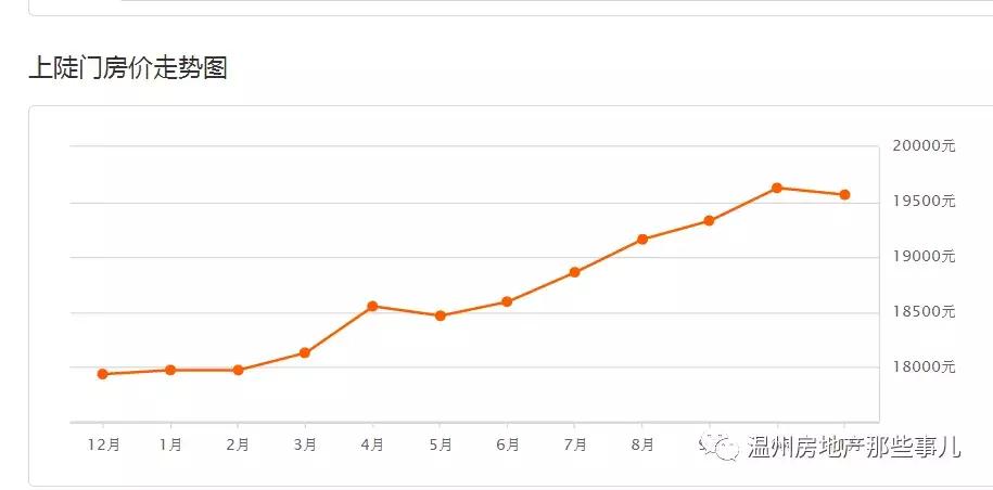 温州瓯海区牛山丰翔嘉园房价多少,温州汇金锦园为什么降价这么多