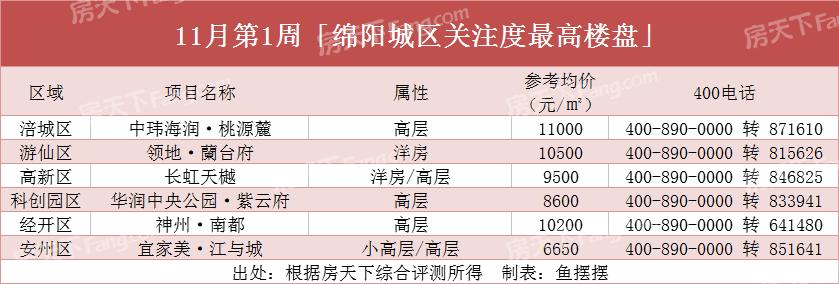 在绵阳买房买哪个小区房子好一点,在绵阳买房买多少层好