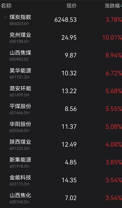 煤炭期货爆仓500万事件,什么消息导致今天焦煤期货大涨